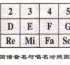 吉他新手要学哪